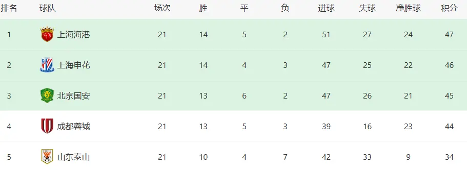 并没有讨到