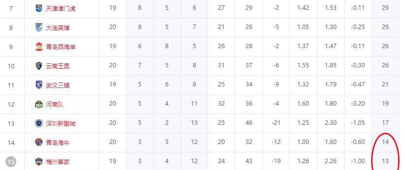 青岛海牛以, 场客场失利, 原主场后实 青岛海牛以, 场客场失利, 原主场后实