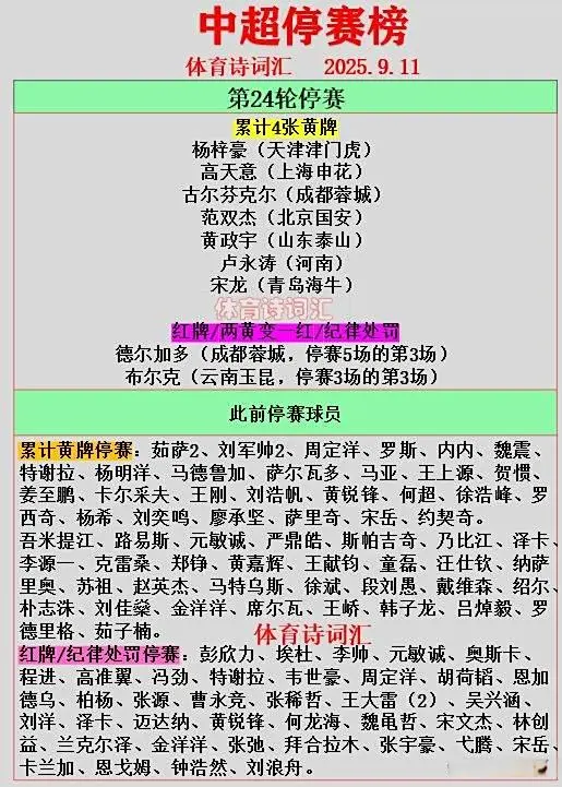 首回合