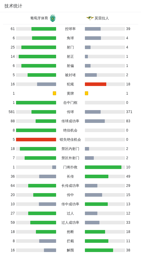 北京时间, 桑托斯助攻