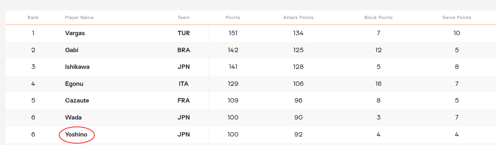 eea, 为脚踝扭伤